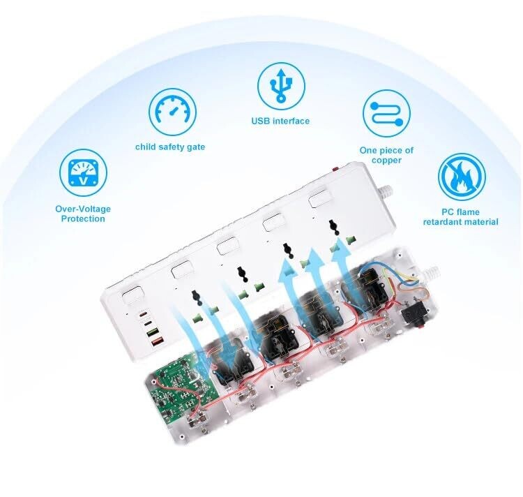 Topway 3000W Extension With Type C Ports